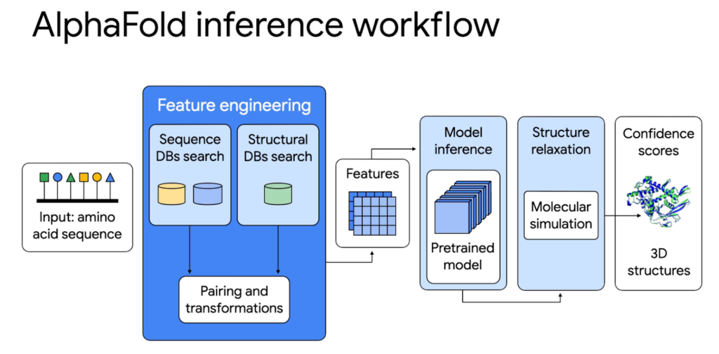 alphafold ai system diagram