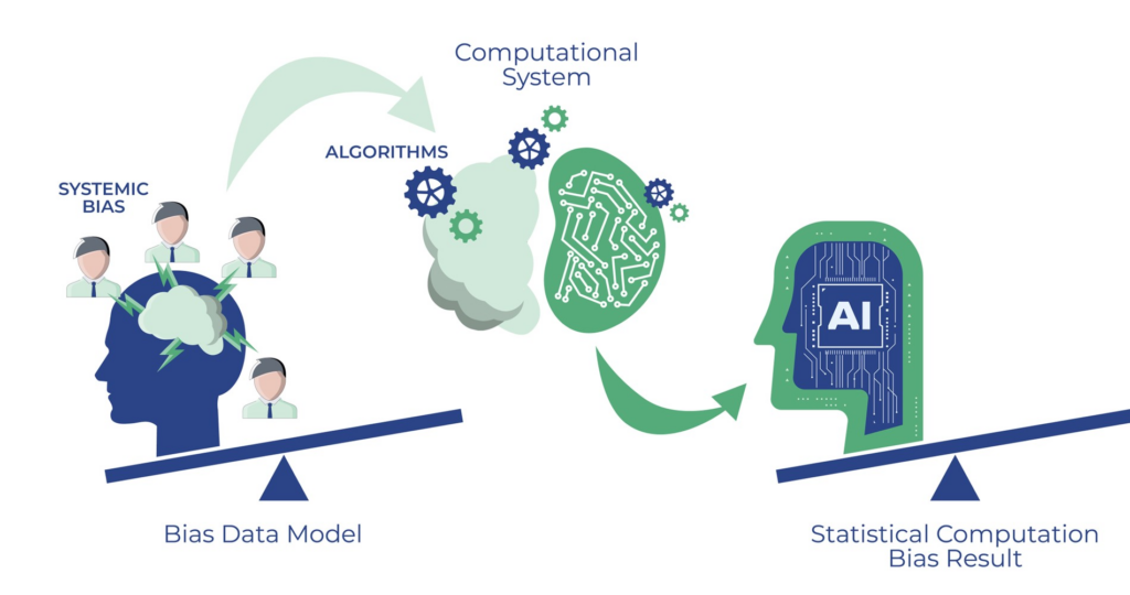 bias in ai systems: flawed algorithm design