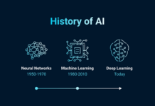 unveiling the top memorable milestones in the history of ai: from turing’s vision to today’s innovations