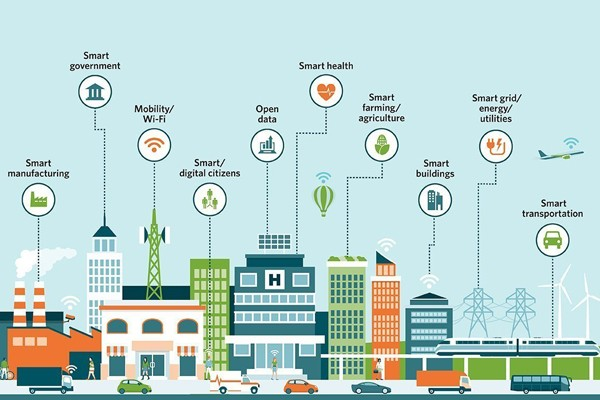 ai impact in daily life: smart cities