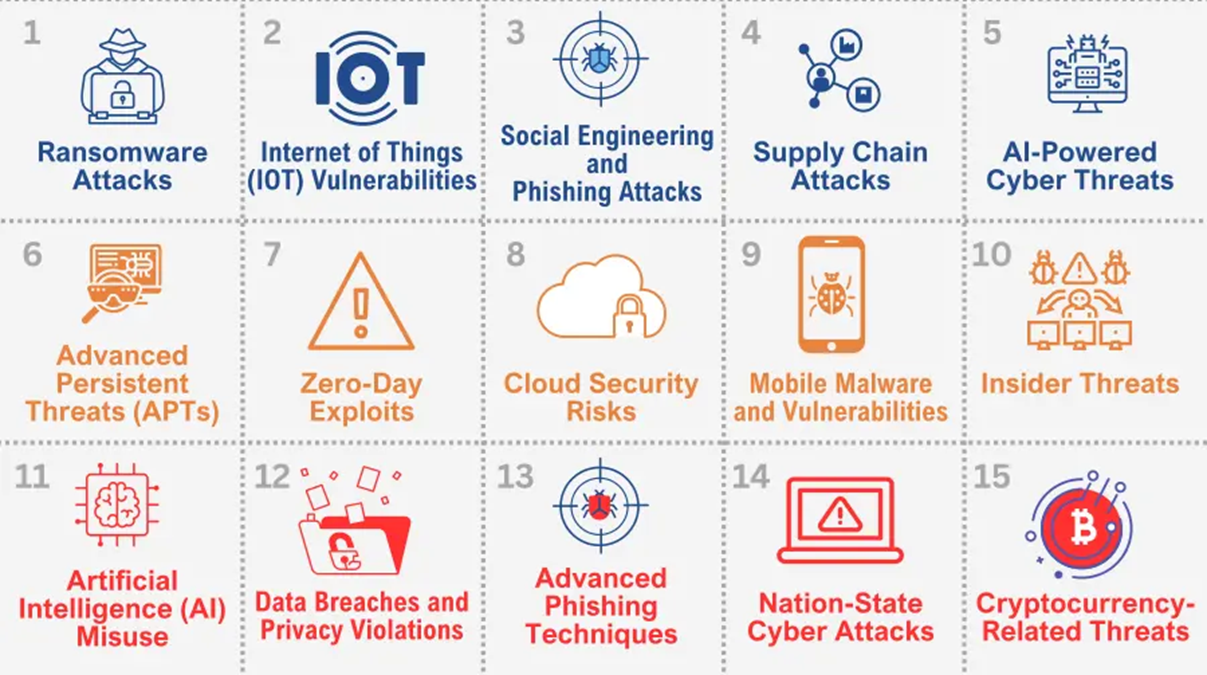 5 Powerful Vulnerability Assessment Tools - DVOTeam