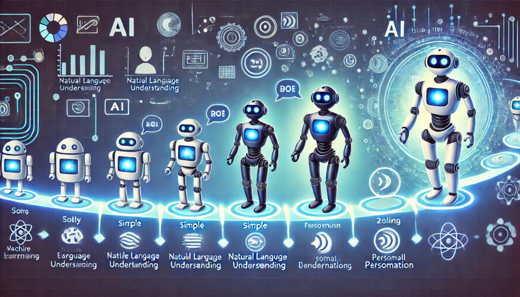 The Evolution Of AI Chatbot Online And 5 Leading Solutions DVOTeam