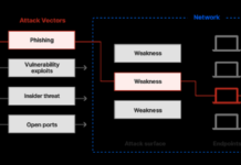 5 dangerous attack vectors threatening cyber security in 2024