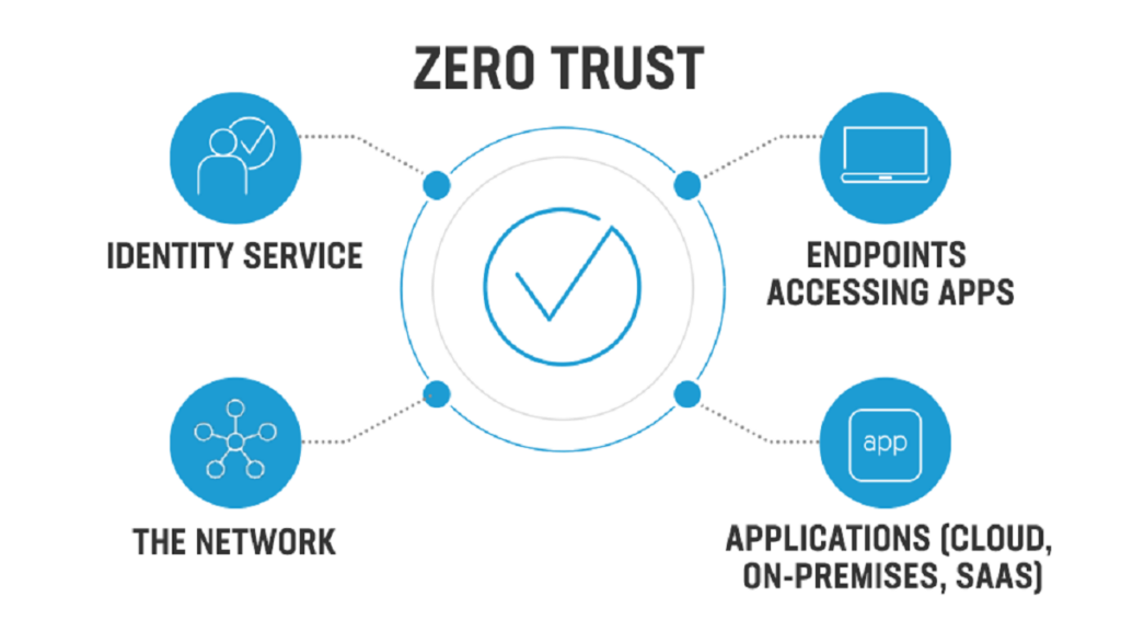 cyber security technology