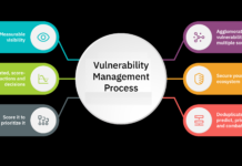 6 essential cyber security vulnerability management tools for 2024